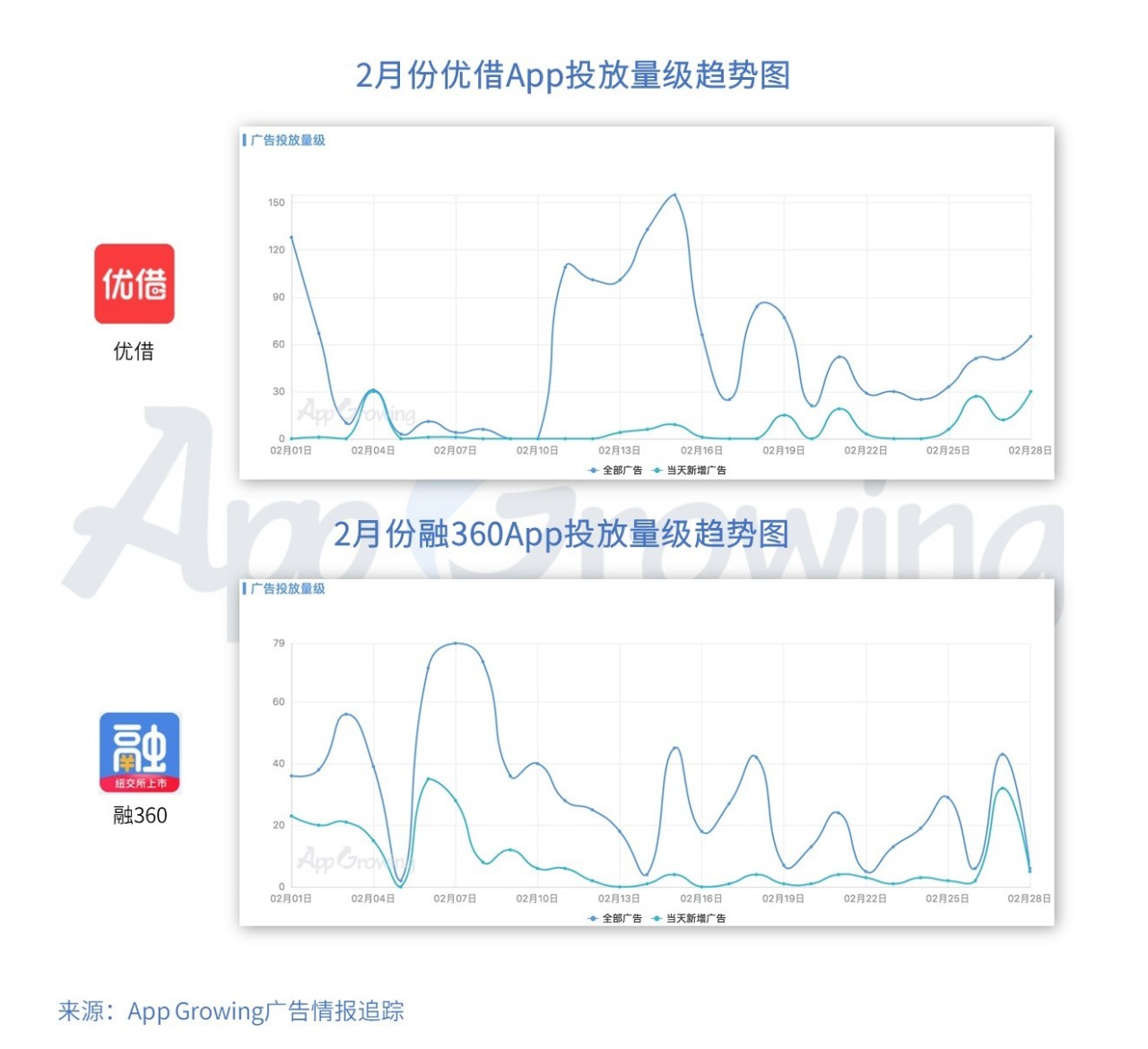 贷款广告投放