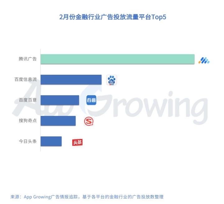 金融理财广告