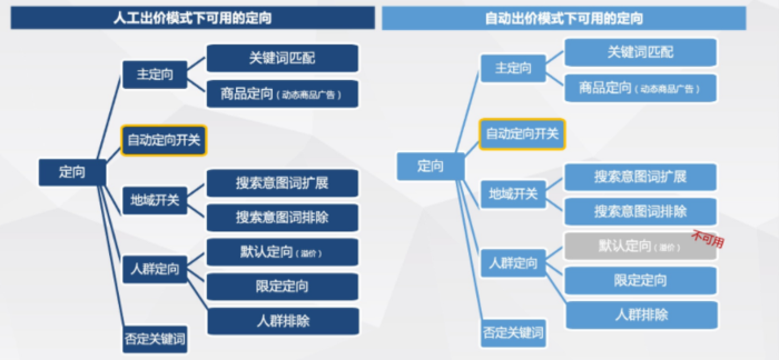 搜索广告开户