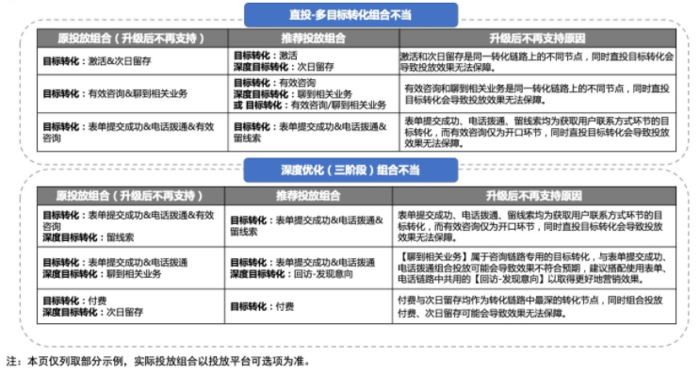 网络广告推广