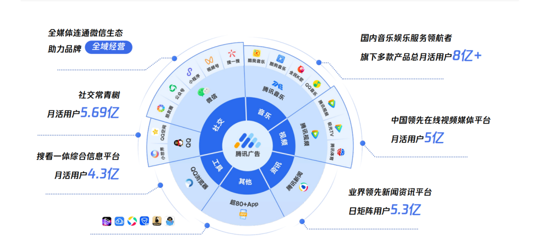 信息流广告投放