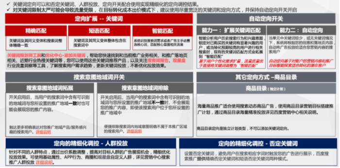 搜索广告推广