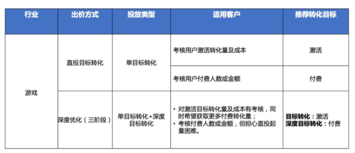 网络广告推广