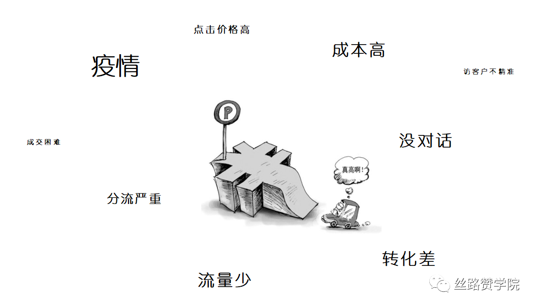 竞价广告推广