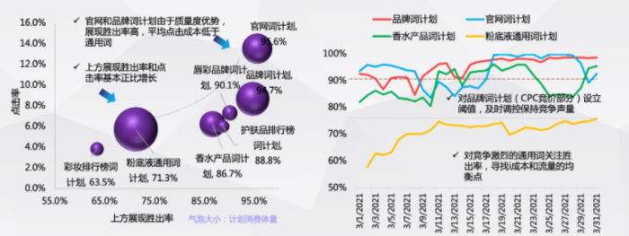 搜索广告开户