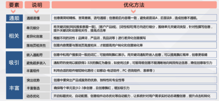 搜索广告推广