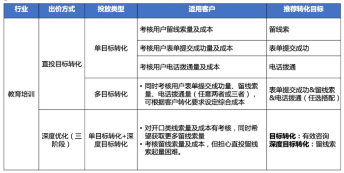 网络广告推广