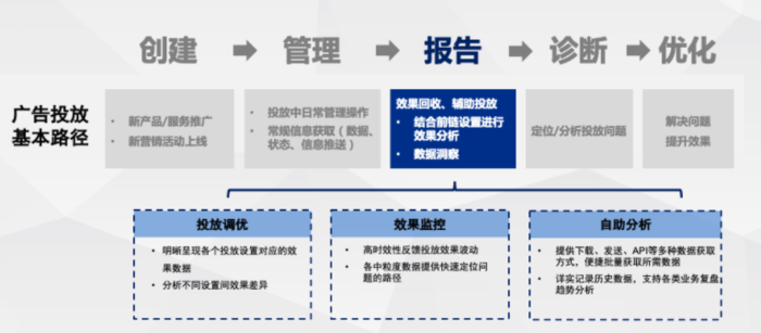 网络广告推广