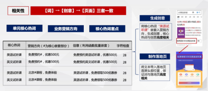 搜索广告推广