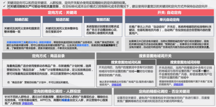 搜索广告开户