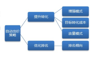 网络广告推广