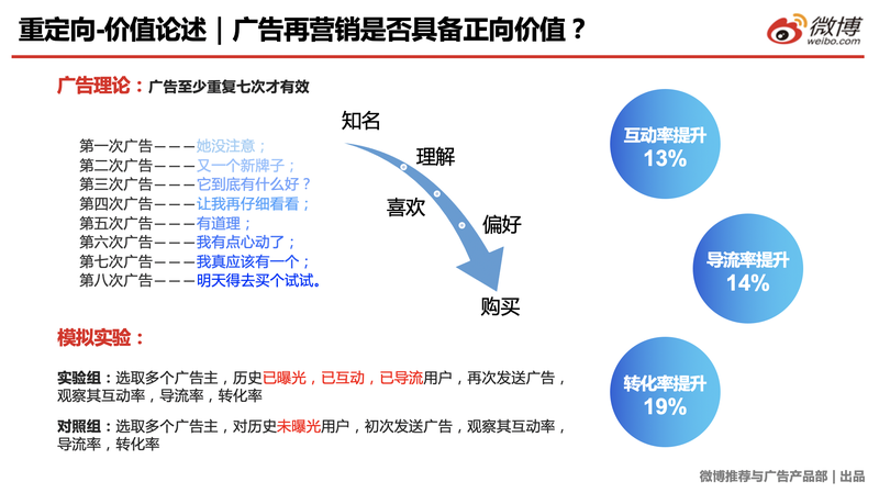 互联网广告推广