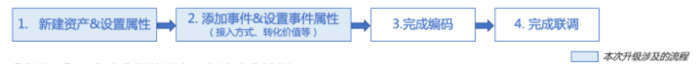 搜索广告开户