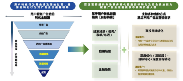 网络广告推广