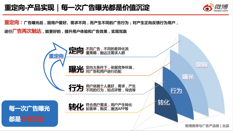 互联网广告推广