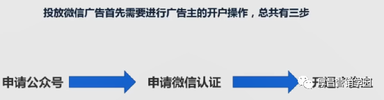 信息流广告投放