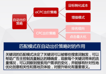 搜索广告开户